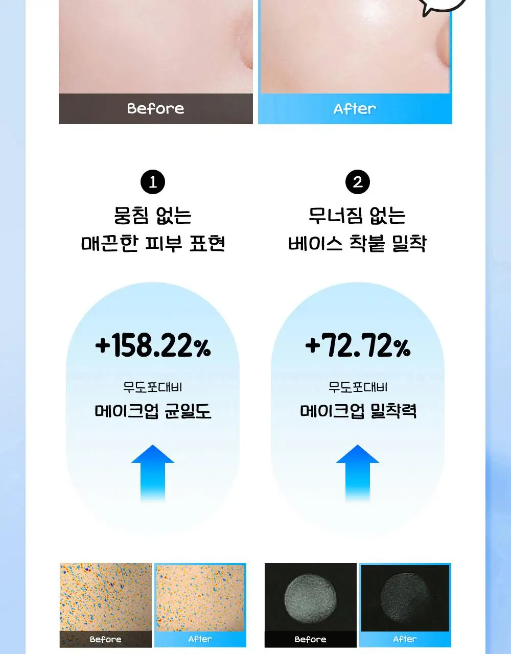 [7월 올영픽/가나디 콜라보] 코스알엑스 더 6 펩타이드 화잘먹 세럼 150ml 더블 기획 (+피규어 굿즈) 상세페이지 29